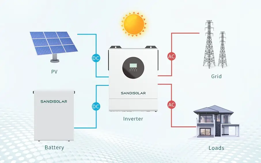 Armazenamento de energia para redução de picos no setor comercial