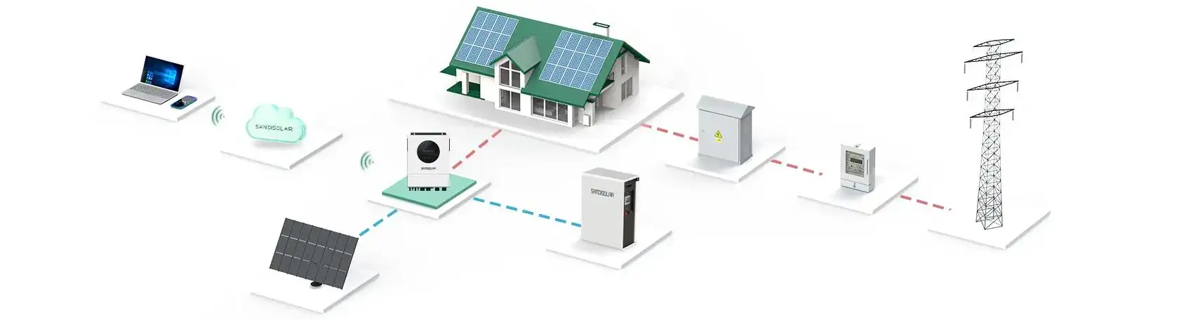 Instalação de Sistema de Armazenamento de Energia Residencial